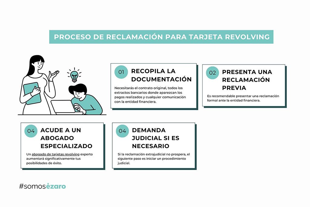 Reclamar tarjeta revolving